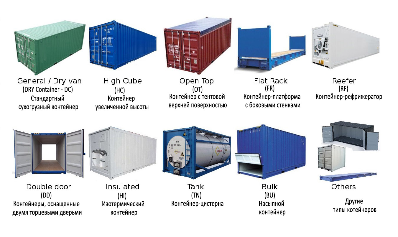 Перевозка контейнеров